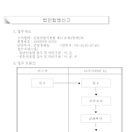 법인합병신고서 법인합병신고서